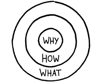 golden circle
